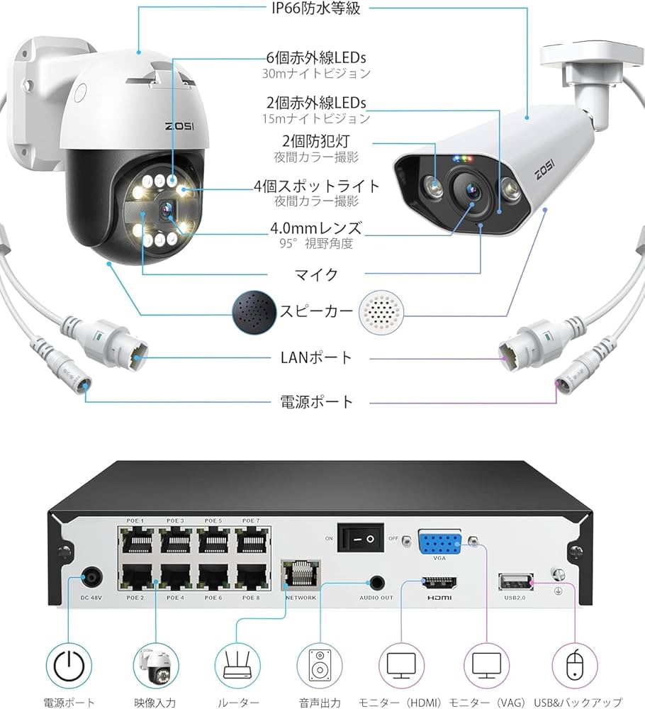 Amazon.co.jp: ZOSI poe防犯カメラセット4台 500万画素 poe防犯